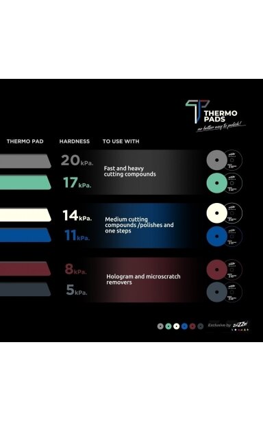 ZviZZer Thermo Black Ultra Soft užbaigimo padas